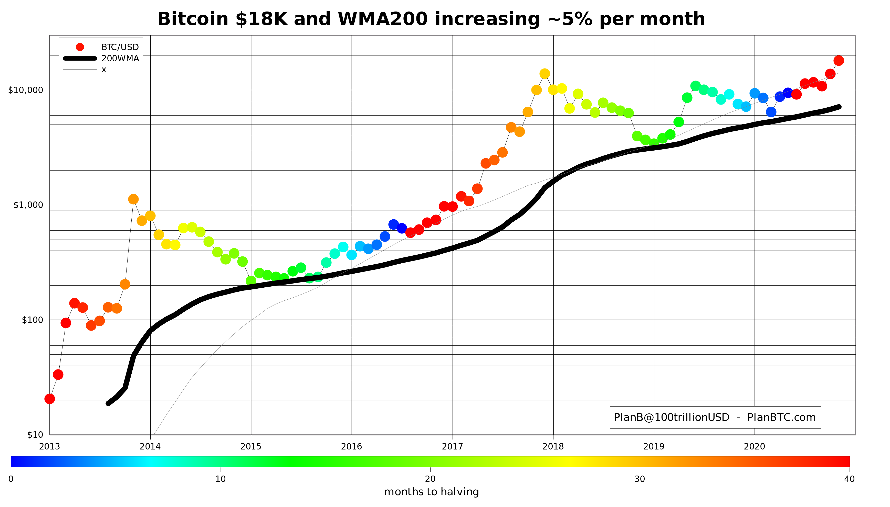 grafica bitcoin