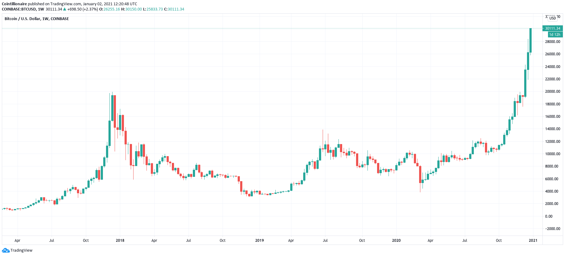 precio bitcoin en dolares