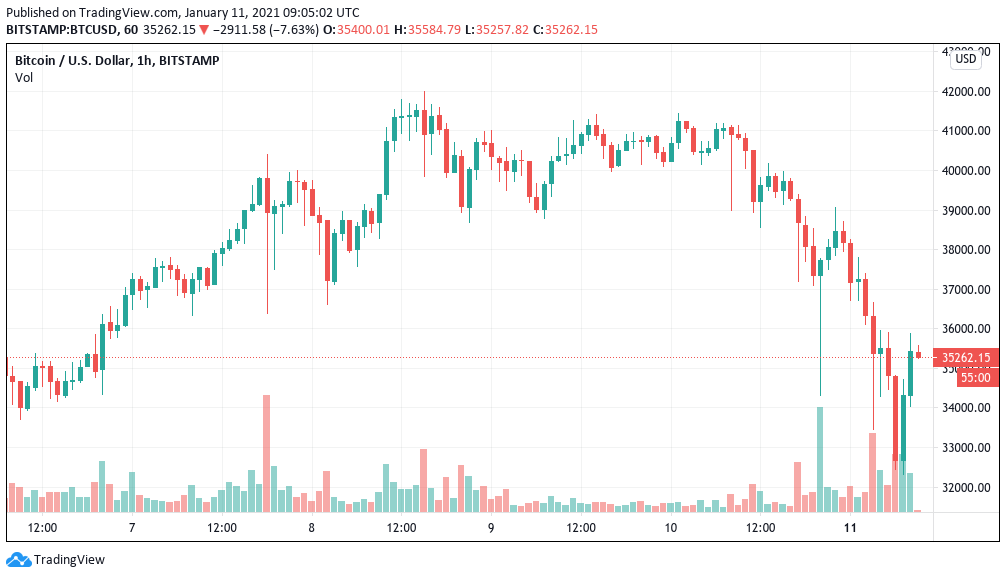 precio de btc