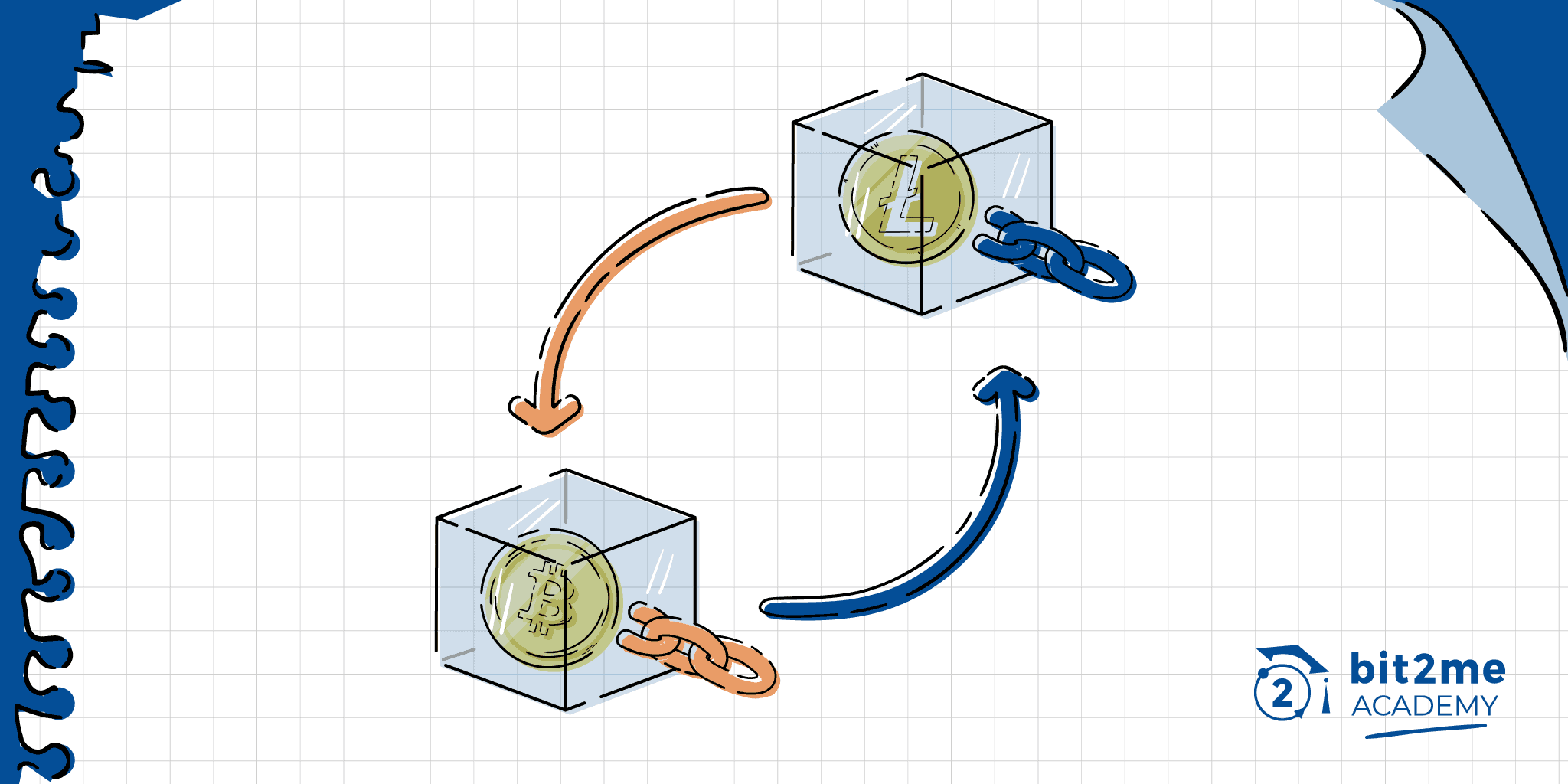 ¿Qué son los Crosschain Swaps? Criptostar