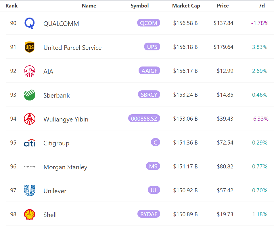 capitalización de dogecoin