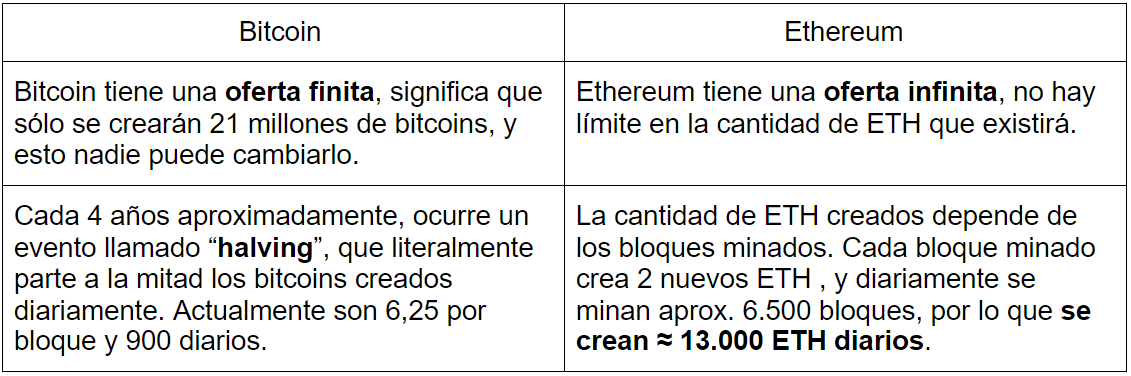Diferencia entre bitcoin y ethereum ethereum wallet stuck on downloading node