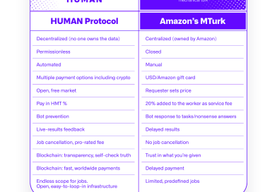 HUMAN Protocol versus Amazon´s Mechanical Turk: ¿Cuál es mejor?
