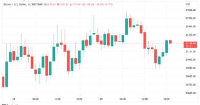 Bitcoin aún podría ver un fin de semana «salvaje» mientras el precio de BTC roza la zona clave de los USD 22,000