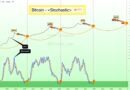 Bitcoin alcanzará los USD 200,000 antes del próximo ciclo del ‘mercado bajista’ de USD 70,000 – Pronóstico
