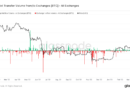 4 señales de que el rally del precio de bitcoin podría alcanzar los USD 26,000 por ahora