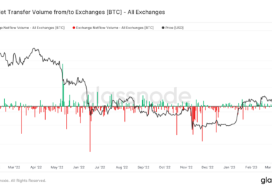 4 señales de que el rally del precio de bitcoin podría alcanzar los USD 26,000 por ahora