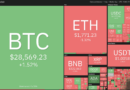 Análisis de precios del 22 de marzo: BTC, ETH, BNB, XRP, ADA, DOGE, MATIC, SOL, DOT, SHIB