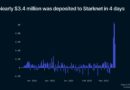 El token ARB de Arbitrum marca el inicio de la temporada de airdrops: Aquí tienes 5 a tener en cuenta