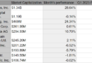 Las acciones mineras de Bitcoin decepcionan en marzo, pero los días más brillantes podrían estar a la vuelta de la esquina