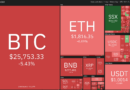 Análisis de precios del 5 de junio: SPX, DXY, BTC, ETH, BNB, XRP, ADA, DOGE, SOL, MATIC