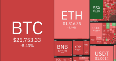 Análisis de precios del 5 de junio: SPX, DXY, BTC, ETH, BNB, XRP, ADA, DOGE, SOL, MATIC Análisis de precios del 5 de junio: SPX, DXY, BTC, ETH, BNB, XRP, ADA, DOGE, SOL, MATIC
