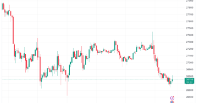 El precio de Bitcoin volverá a tocar la línea de tendencia de 200 semanas, según un analista
