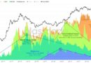 El rápido crecimiento de las plataformas de derivados de staking líquido de Ethereum centradas en DeFi es impresionante