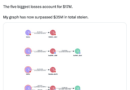 Pérdidas por el hackeo a Atomic Wallet ascienden a USD 35 millones, según un detective on-chain