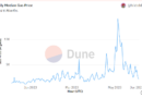 Tasas de gas de Ethereum se enfrían tras la fiebre de memecoins de mayo