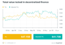 Volúmenes de DeFi aumentan un 444% después de las demandas contra Binance y Coinbase: Finance Redefined