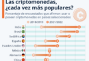 Exchange argentino Ripio anuncia desembarco en España 