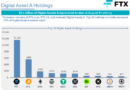 La venta de USD 3,400 millones en criptomonedas por parte de FTX: ¿Qué significa para los mercados cripto?