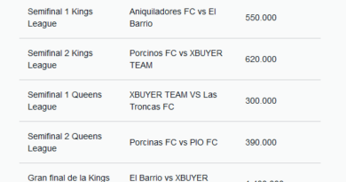 ¿Qué es la Kings League?: Deporte y streaming de la nueva era ¿Qué es la Kings League?: Deporte y streaming de la nueva era