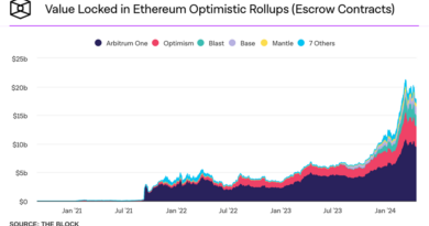 El Valor Total Bloqueado en las redes de capa 2 de Ethereum sigue subiendo