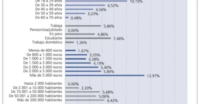 Falta poco para el halving de Bitcoin 2024: posible impacto en España y América Latina