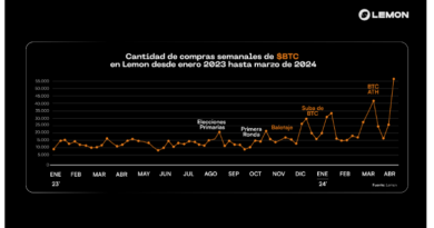 Transacciones de bitcoin incrementaron fuertemente previo al halving