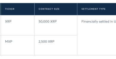 Esta semana en BeInCrypto: Futuros de XRP llegarán al CME, Bitcoin supera a Google, y más… Esta semana en BeInCrypto: Futuros de XRP llegarán al CME, Bitcoin supera a Google, y más…