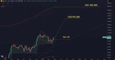 Reconocido analista comparte predicción audaz sobre el precio de Bitcoin Reconocido analista comparte predicción audaz sobre el precio de Bitcoin