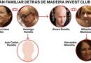 Estafa de Madeira Invest: bloquean cuenta con 29 millones ligados a CryptoSpain
