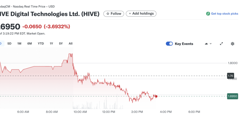 Hive Digital supera los 11 EH/s de hashrate gracias a planta minera de Paraguay