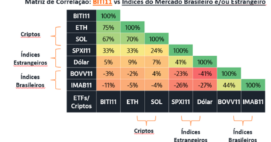 El banco privado más grande de Brasil recomienda a sus clientes asignar 3% en Bitcoin El banco privado más grande de Brasil recomienda a sus clientes asignar 3% en Bitcoin