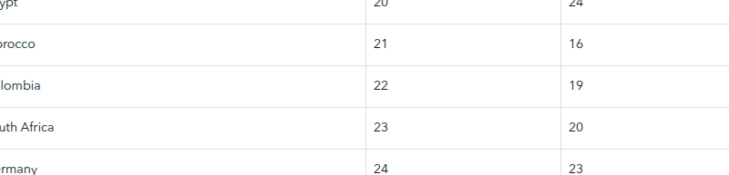 Bitcoin se consolida en fondos de pensiones de este país latinoamericano: ¿Dónde y cómo? Bitcoin se consolida en fondos de pensiones de este país latinoamericano: ¿Dónde y cómo?
