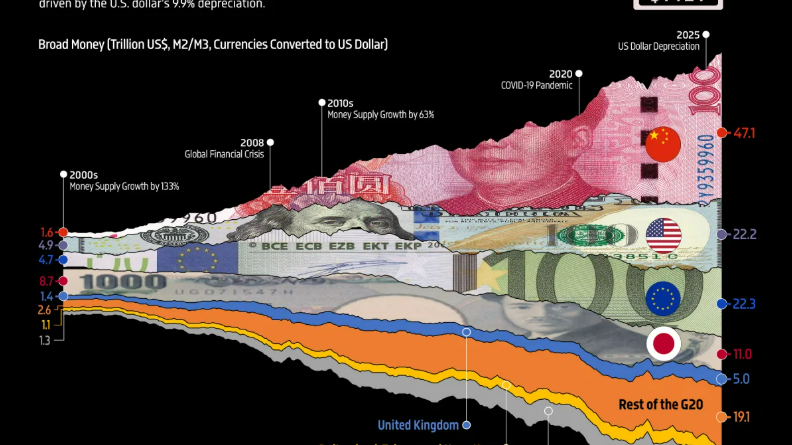 Advertencia de Ray Dalio sobre el orden mundial reforzó el argumento de Bitcoin como dinero neutral