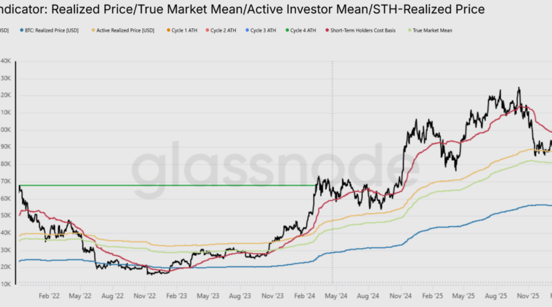 Analistas de Bitcoin predijeron una fase de consolidación “prolongada” para el precio de BTC