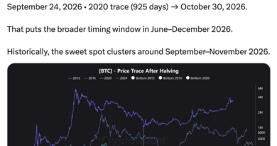 ¿Bitcoin a USD 30K? Los analistas debaten cuándo y a qué precio tocará suelo el BTC