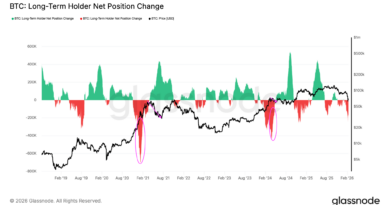 Bitcoin en “zona de capitulación” mientras traders debaten cuándo tocará fondo el precio de BTC