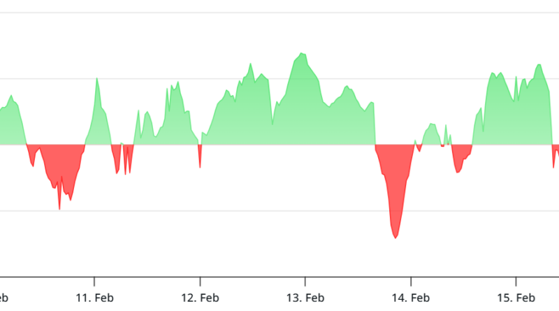 Bitcoin se mantiene por debajo de los 70.000 dólares mientras la tasa de financiación negativa lanza una señal de advertencia Bitcoin se mantiene por debajo de los 70.000 dólares mientras la tasa de financiación negativa lanza una señal de advertencia