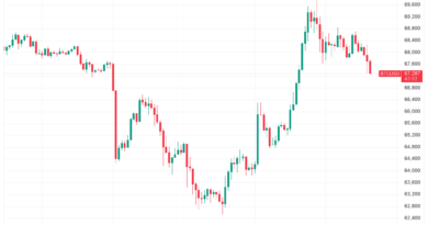 Bitcoin se topó con un muro en USD 68K: ¿el mercado bajista sigue vigente? Bitcoin se topó con un muro en USD 68K: ¿el mercado bajista sigue vigente?
