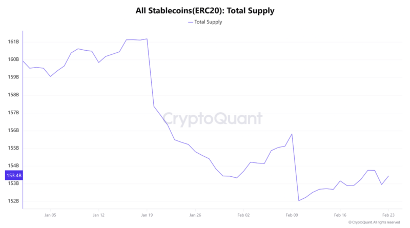 El estancamiento de las stablecoins y los aranceles son un lastre para el precio de Bitcoin, según analistas El estancamiento de las stablecoins y los aranceles son un lastre para el precio de Bitcoin, según analistas