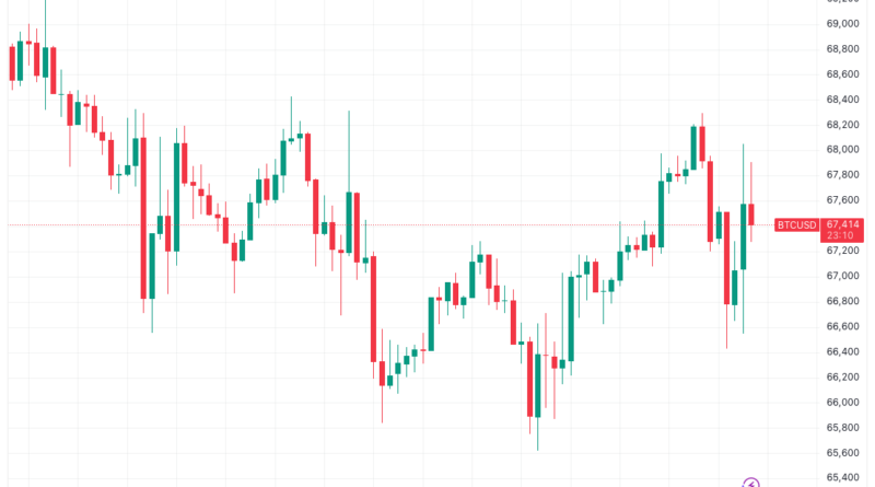El precio de Bitcoin ignoró la anulación de los aranceles de Trump por el Tribunal Supremo de EEUU El precio de Bitcoin ignoró la anulación de los aranceles de Trump por el Tribunal Supremo de EEUU