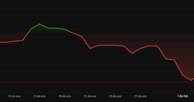 El Salvador ya acumula más de 7,550 Bitcoin y no se inmuta ante la caída del precio de BTC
