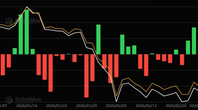 ETF de Bitcoin al contado captaron USD 1,000M en 3 días mientras los inversores “compraban la caída” ETF de Bitcoin al contado captaron USD 1,000M en 3 días mientras los inversores “compraban la caída”