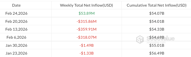 ETFs de Bitcoin registraron entradas de 258 millones de dólares mientras la venta institucional del cuarto trimestre alcanzó los 25.000 BTC ETFs de Bitcoin registraron entradas de 258 millones de dólares mientras la venta institucional del cuarto trimestre alcanzó los 25.000 BTC