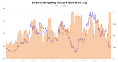 Ethereum recuperó los USD 2K mientras un repunte de la volatilidad impulsa su precio Ethereum recuperó los USD 2K mientras un repunte de la volatilidad impulsa su precio