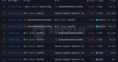 FG Nexus vendió otros USD 14M en Ether mientras aumentan las pérdidas por su apuesta de tesorería FG Nexus vendió otros USD 14M en Ether mientras aumentan las pérdidas por su apuesta de tesorería