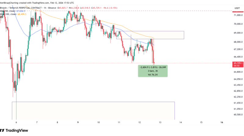 Financiación negativa de Bitcoin durante varios días señala posiciones cortas “superpobladas”: ¿Es momento de una reversión?