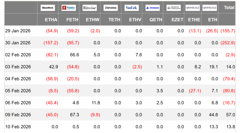 La fuerza oculta de Ether: Por qué la demanda institucional apunta a un posible precio de 2.400 dólares