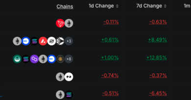 La UE busca cerrar vacíos legales cripto que usa Rusia en su nuevo paquete de sanciones
