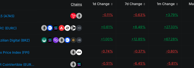 La UE busca cerrar vacíos legales cripto que usa Rusia en su nuevo paquete de sanciones